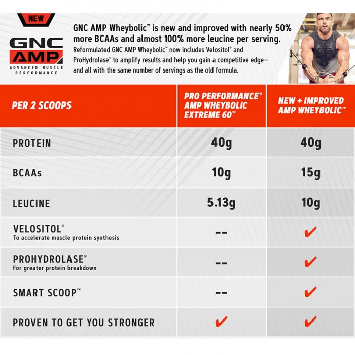 AMP Wheybolic Proteina cu aroma de caramel sarat (1537.50 grame), GNC
